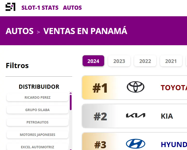 Data | Ventas de Autos en Panamá
